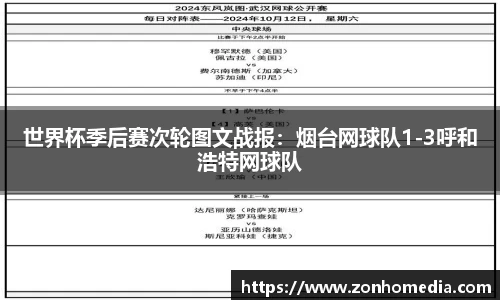 世界杯季后赛次轮图文战报：烟台网球队1-3呼和浩特网球队