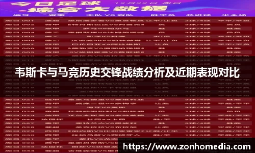 韦斯卡与马竞历史交锋战绩分析及近期表现对比